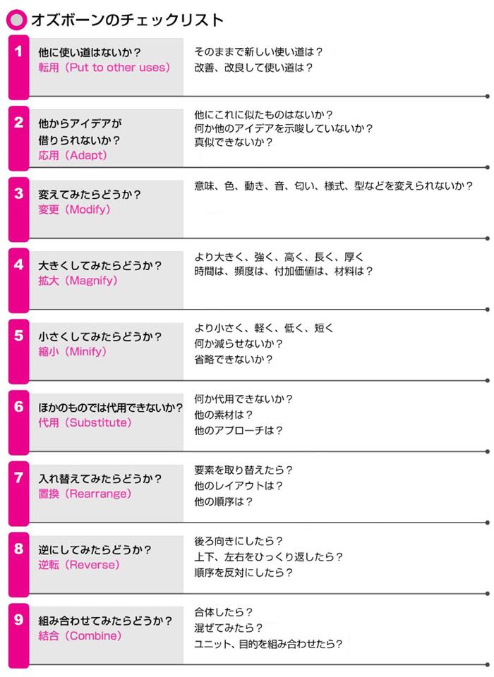 オズボーンのチェクリスト